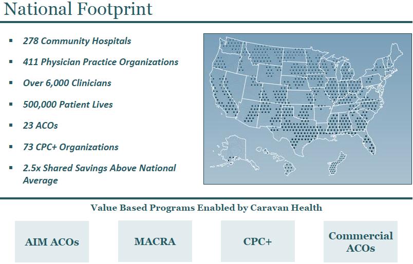 Caravan Health Foot Print