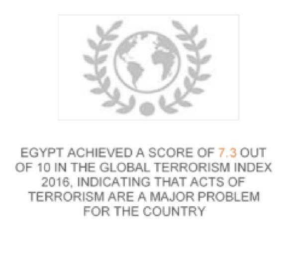 Operating Risks Terrorism Egypt faces severe terrorist threats especially from extremist outfits such as Daesh-Sinai Bombing of a Russian Passenger Plane and Mexican Tourists In
