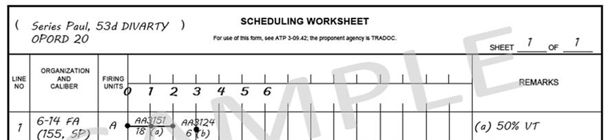 Division Fire Support Programs Figure 2-2. DA Form 4656 scheduling a series of targets (example) Each type of program is scheduled starting at zero and extending as long as needed.
