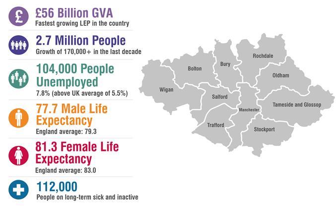 Greater Manchester: a snapshot picture GVA