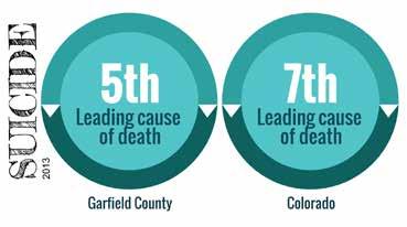 The Garfield County Suicide Prevention Coalition offers free