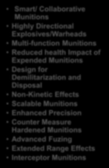 Munitions Reduced health Impact of Expended Munitions Design for Demilitarization and Disposal Non-Kinetic Effects