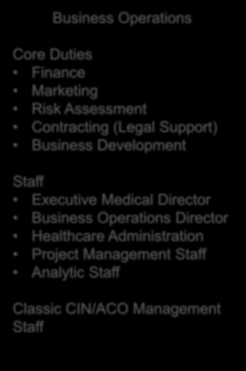 Healthcare Administration Project Management Staff Analytic Staff Classic CIN/ACO Management Staff
