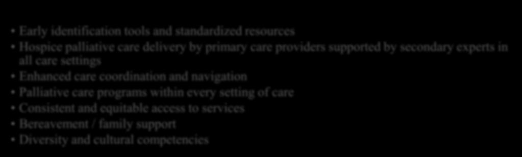 standardized resources Hospice palliative care delivery by primary care providers supported by secondary experts in all care settings Enhanced care coordination and
