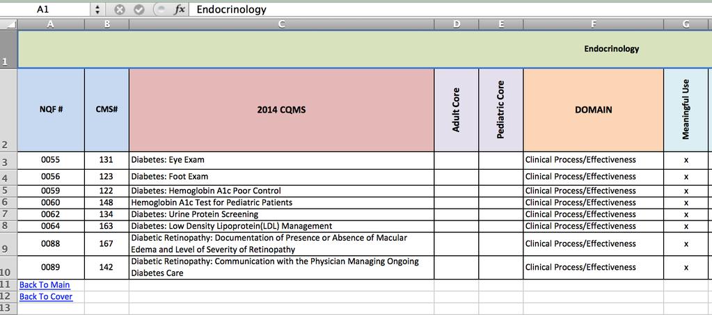 Selecting 2014 CQMs: Example: Endocrinology One