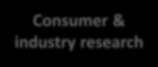 An industry-led, multi-pronged investigation Literature review Consumer & industry