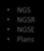 and NGBS; assesses progress on goals and objectives; communicates results to NGB,