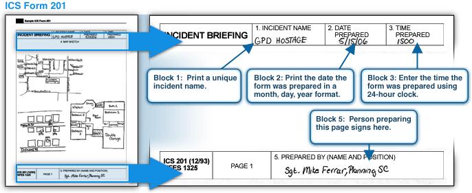 Completing the ICS Form 201 The following demonstrates how to complete the Incident Briefing ICS Form 201 for a hostage incident. In Block 1, print a unique incident name.
