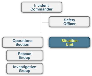 Modular Organization Incident command organizational structure is based on: Size and complexity of the incident. Specifics of the hazard environment created by the incident.