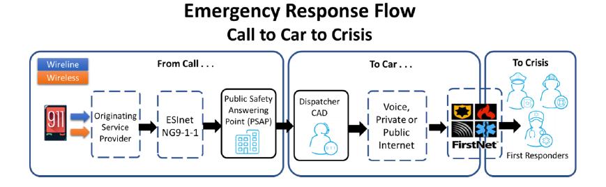 Call to First Responder 17