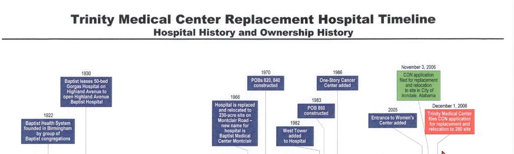 17) The following timeline provides a visual representation of Trinity s history and various ownership