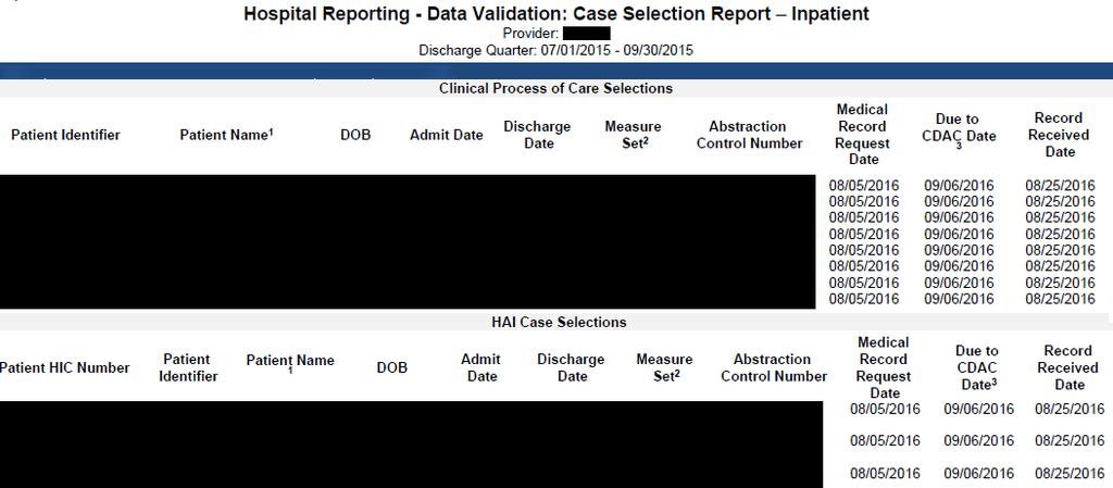 Case Selection Report Lists hospital s cases selected for validation each quarter, including all available patient identifiers Displays the Medical Record Request Date, the Due to CDAC Date, and the