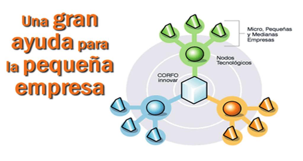 Technological nodes, a tool to approach technology transfer and knowledge to micro, small and medium sized companies Incubator Name: Technological Nodes Innova Chile (CORFO) Sector: Technology