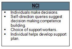Informing HCBS Transition Plan with Data Additional NCI Indicators: Who chose the place where you live? Did you choose the people you live with?