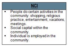 Informing HCBS Transition Plan with Data Additional NCI Indicators: Can you see your friends when