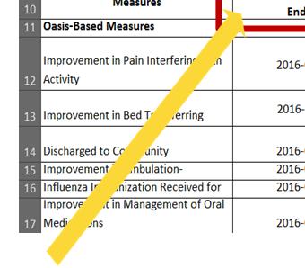So the first IPR includes OASIS 4/1/15 3/31/16 and claims/hhcahps 1/1/15 12/31/15 data for the HHA Performance Score. HHA Performance Score: Your CCN s score for the report time period.