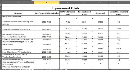 Improvement Points Tab Remember This! Performance year period overlaps baseline period for the first three IPRs.