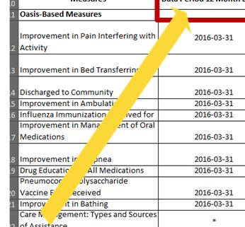 So the first IPR includes OASIS 4/1/15 3/31/16 and claims/hhcahps 1/1/15 12/31/15 data for the HHA Performance Score. HHA Performance Score: Your CCN s score for the report time period.