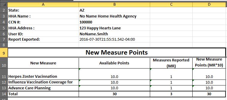 New Measures Tab Remember This! This is sample data. Actual New Measure data will first be available in the Jan 2017 IPR.