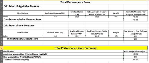 11 Total Performance Score Tab For a refresher on the TPS calculation, you can view Session 3: Total Performance Score and Baseline Reports