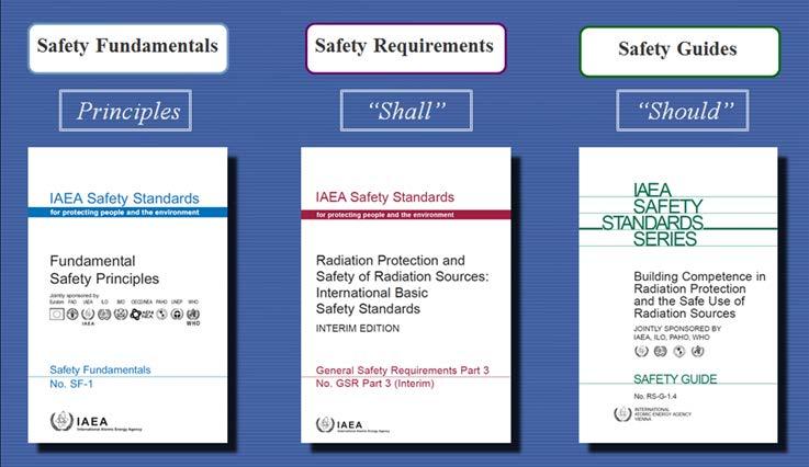 A.6) To establish standards of safety