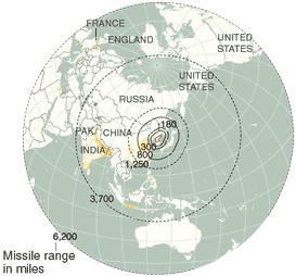Ranges of North Korea s Missiles