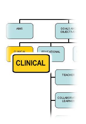 CLINICAL DOMAIN Clinical competence as a General Practitioner is a pre-requisite for GP Supervisors.