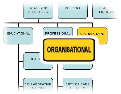 ORGANISATIONAL DOMAIN The GP Supervisor must be organised to meet the specific requirements of the Registrar, the practice and the Australian General Practice Training Program.