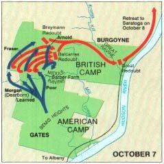 Burgoyne lost to the Continental Army at the