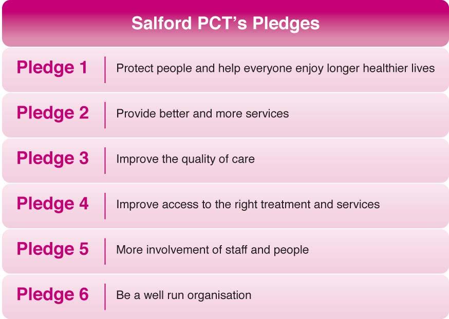 The perspective of the plan is that of NHS Salford as a commissioner responsible for ensuring appropriate health care and the promotion of wellbeing for the people of Salford Figure 1.