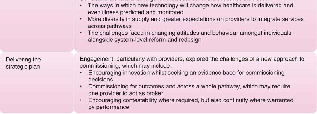 and objectives and starting to describe how services could look in 10 years time, through the six patient scenarios.