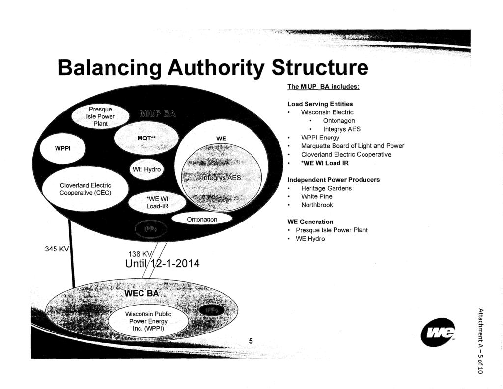 Balancing Authority Structure The MIUP BA includes: Load Serving Entities Wisconsin Electric Ontonagon Integrys AES WPPI Energy Marquette Board of Light and Power Cloverland Electric Cooperative *WE
