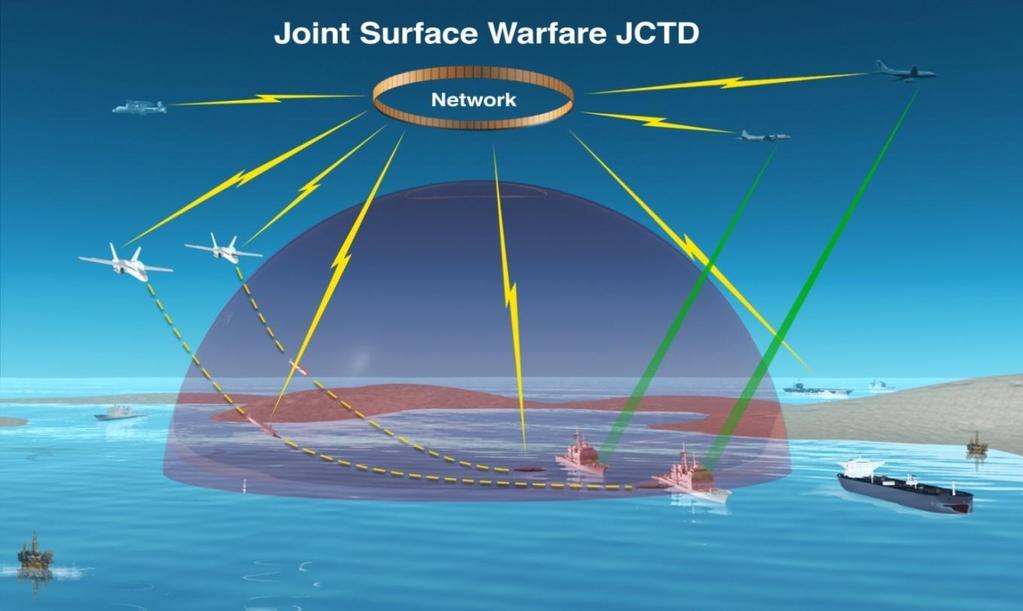 JSUW JCTD OBJECTIVES Integrate Link-16, J11 message into JSTARS and LSRS, enabling Joint ISR platforms to act as third party targeting sources (3PS) for Net Enabled Weapons (NEW) Ensure J11