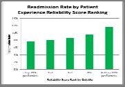 Higher Patient Experience Reliability Scores Link