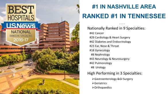 The outside world sees our performance as excellent as well. U.S. News & World Report ranked VUMC #1 in Nashville and #1 in Tennessee.