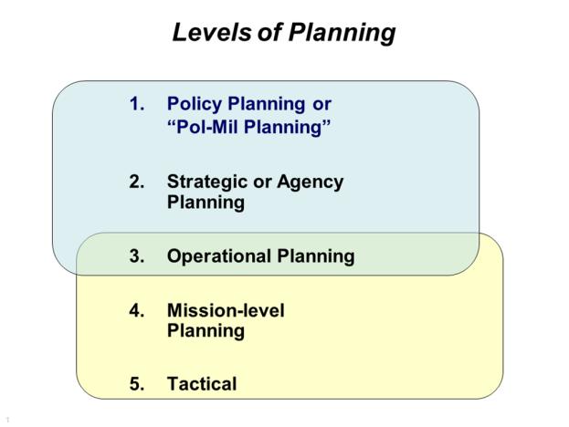 In addition to the three concurrent operations construct, we see multiple levels of planning that are either directly performed or supported by the CCMD.