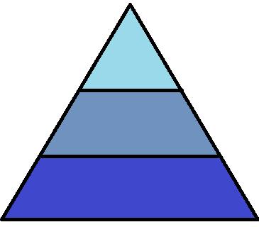 Individual cases Worker s health and well-being Reflective supervision Learning and development All supervision sessions should include all levels of the pyramid 8.