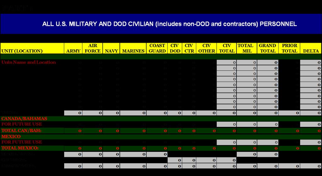 WHITE 1: Daily JPERSTAT Joint Personnel Status (JPERSTAT). When requested by JTF J-1, provide unit strength accountability using the enclosed reports.
