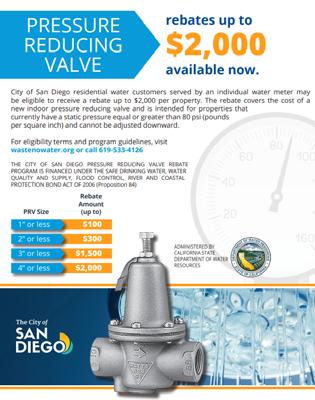 San Diego Water Use Reduction