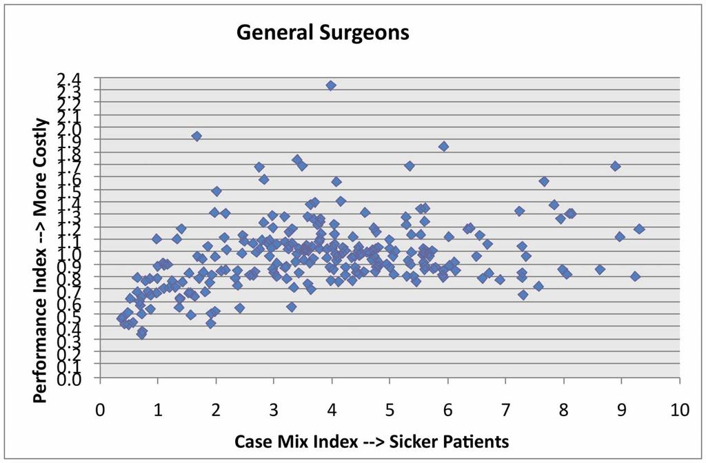 Value of a Surgeon An Employer