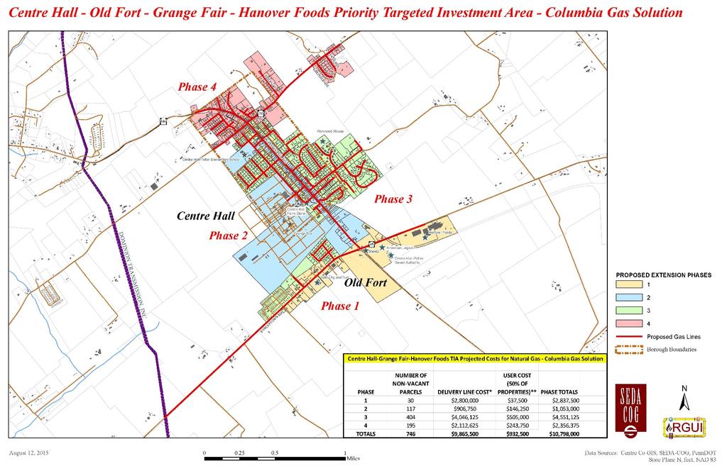 Figure 3-16: Centre Hall-Old-Fort-Grange Fair-Hanover Foods Targeted
