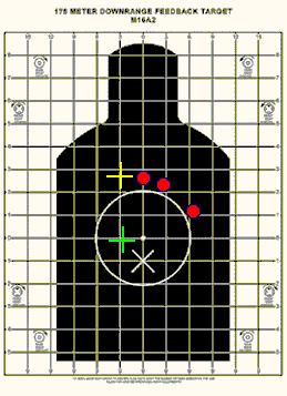 Automated Assessments in Marksmanship,