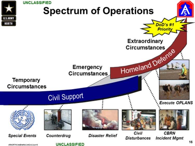 Agencies in Counterdrug and Border Security operations, FEMA for natural and manmade disasters (to include the extreme complex catastrophes), to the most dangerous a Chemical Biological Radiological