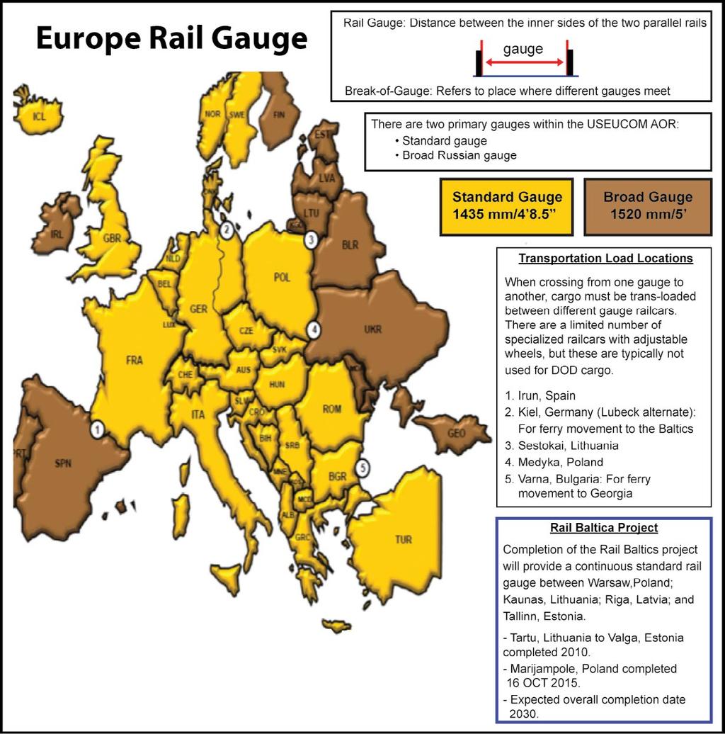 CENTER FOR ARMY LESSONS LEARNED Rail Operations Units coming from the U.S. are not familiar with rail operations in Europe.
