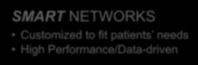 NETWORKS Customized to fit
