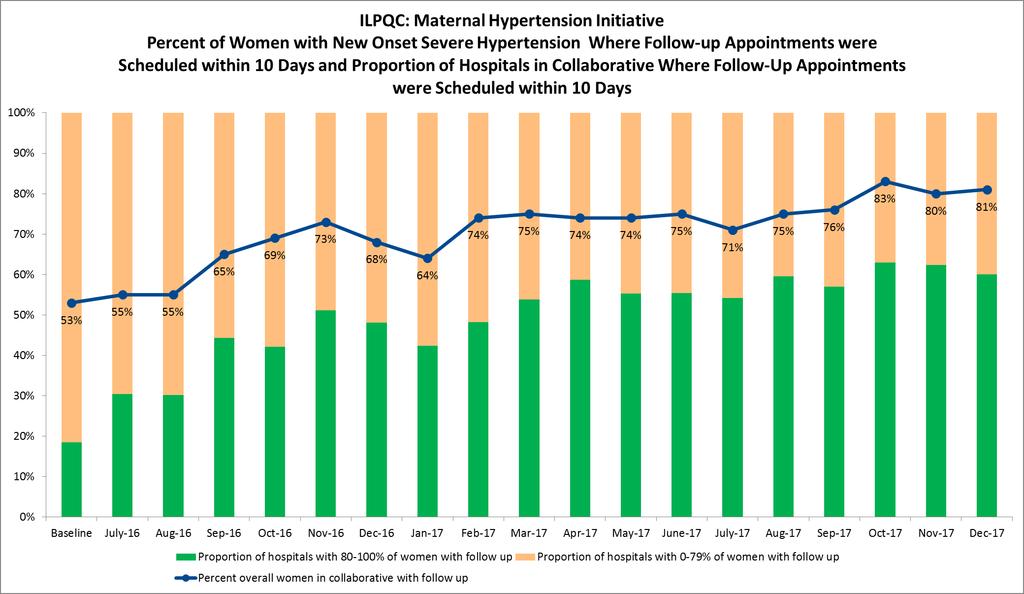 Maternal Hypertension Data: