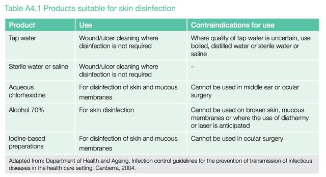 Using skin disinfectants http://www.racgp.org.