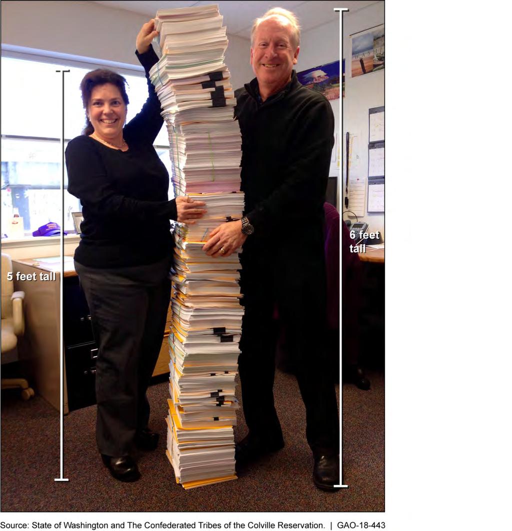 Figure 6: Illustration of the Amount of Paperwork Submitted to FEMA to Close a Major Disaster Declaration following a Landslide in Washington, 2013 FEMA Technical Assistance Nine of 10 tribes