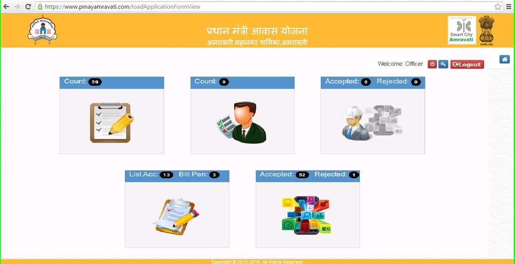 Some Screen Views of the PMAY MIS Officer Login: (Other stake holders