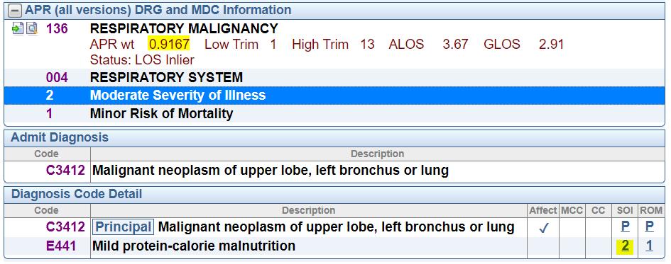 APR-DRGs: Severity of Illness (SOI) 0.